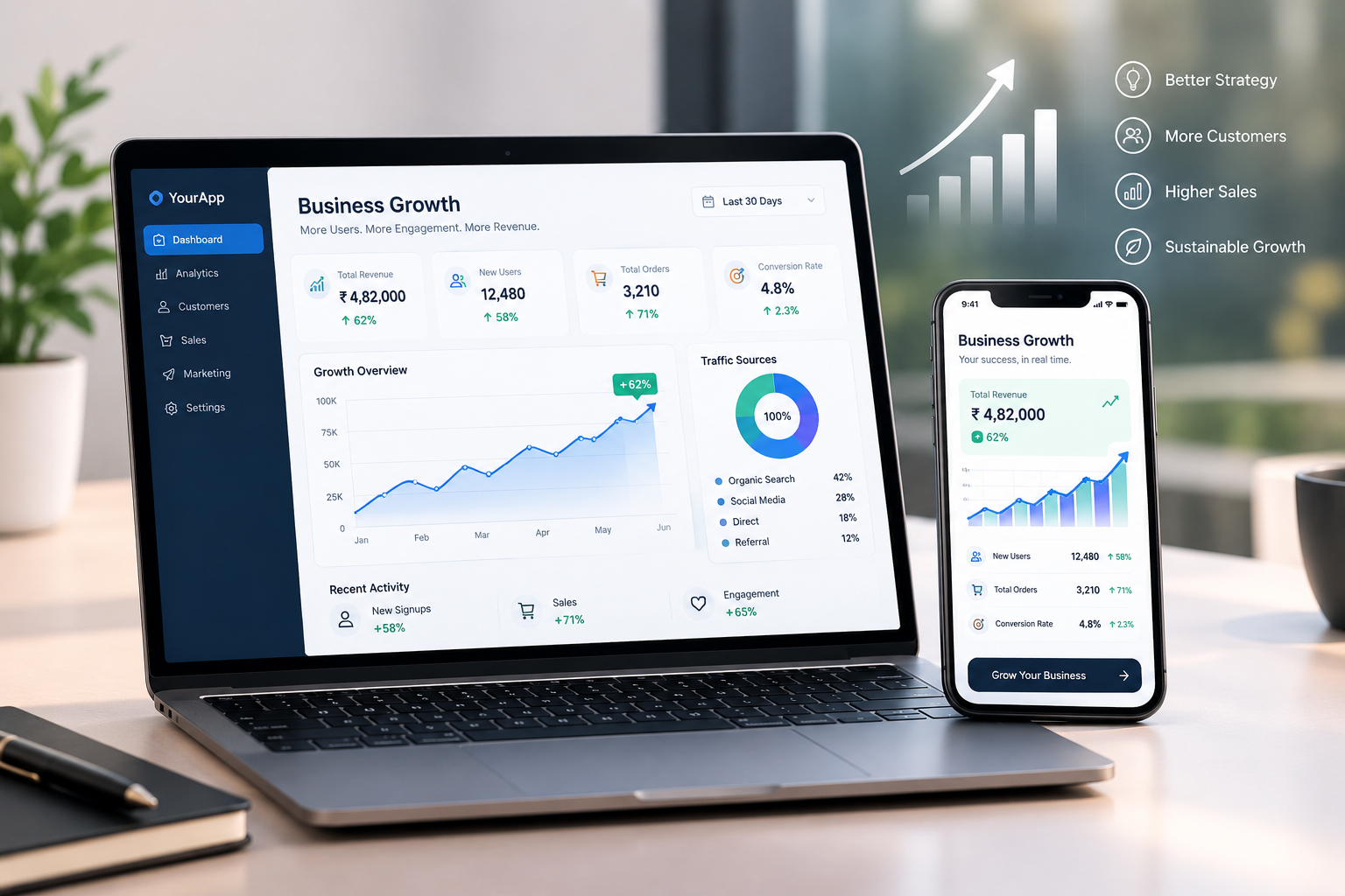 HIGH-PERFORMING E-COMMERCE EXPERIENCE